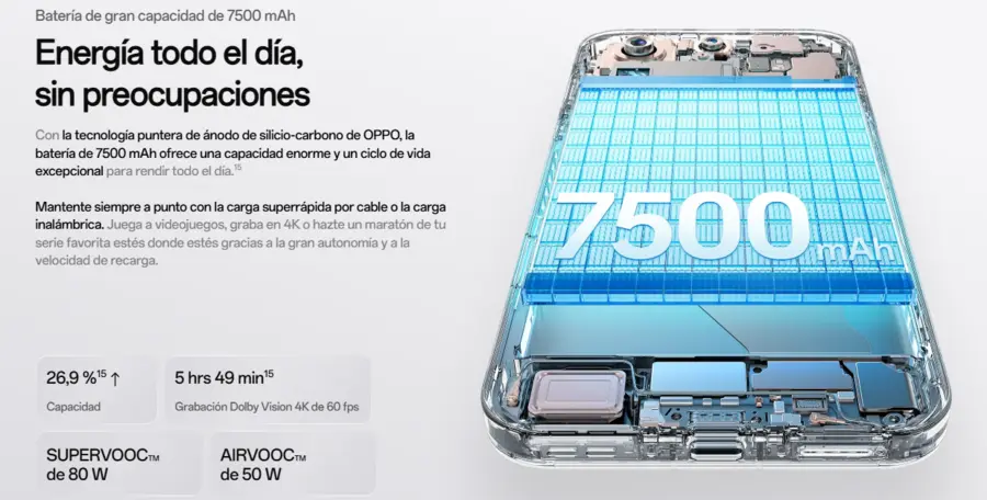 OPPO Find X9 Pro-performance-battery